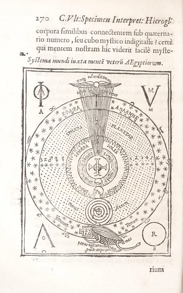 An illustration from Athanasii Kircheri Fuldensis Buchonii e Soc. Iesu Prodromus Coptus sive Aegypticus : in quo cùm linguae Coptae, siue Aegyptiacae, quondam pharaonicae, origo, aetas, vicissitudo, inclinatio, tùm hieroglyphicae literaturae instauratio, vti per varia variarum eruditionum, interpretationumque difficillimarum specimina, ita noua quoque & insolita methodo exhibentur, 1636, leaf 300