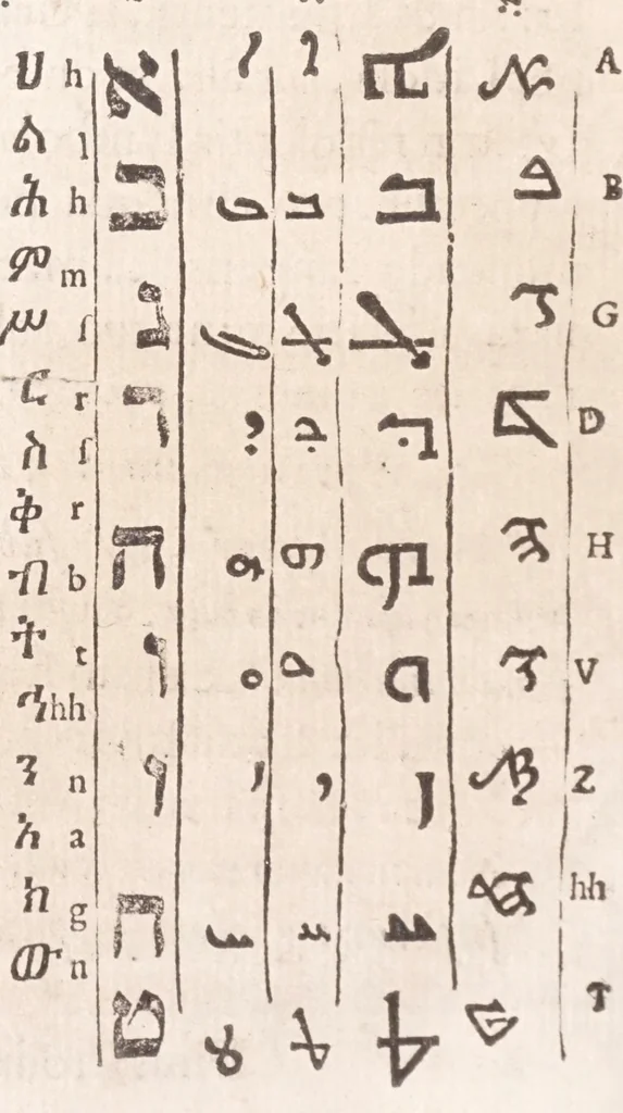 An illustration from Athanasii Kircheri Fuldensis Buchonii e Soc. Iesu Prodromus Coptus sive Aegypticus : in quo cùm linguae Coptae, siue Aegyptiacae, quondam pharaonicae, origo, aetas, vicissitudo, inclinatio, tùm hieroglyphicae literaturae instauratio, vti per varia variarum eruditionum, interpretationumque difficillimarum specimina, ita noua quoque & insolita methodo exhibentur, 1636, leaf 308