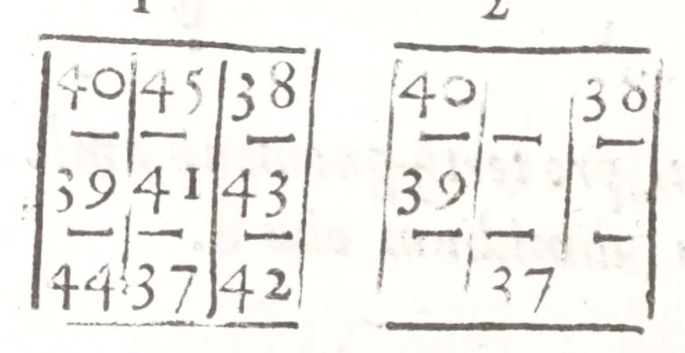 An illustration from Athanasij Kircheri e Societate Iesu Arithmologia, siue, De abditis numerorum mysterijs : qua origo, antiquitas & fabrica numerorum exponitur : abditae eorundem proprietates demonstrantur : fontes superstitionum in amuletorum fabrica aperiuntur : denique post cabalistarum, Arabum, gnosticorum, aliorumque magicas impietates detectas, vera & licita numerorum mystica significatio ostenditur, 1665, leaf 148