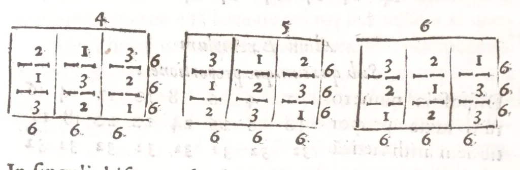 An illustration from Athanasij Kircheri e Societate Iesu Arithmologia, siue, De abditis numerorum mysterijs : qua origo, antiquitas & fabrica numerorum exponitur : abditae eorundem proprietates demonstrantur : fontes superstitionum in amuletorum fabrica aperiuntur : denique post cabalistarum, Arabum, gnosticorum, aliorumque magicas impietates detectas, vera & licita numerorum mystica significatio ostenditur, 1665, leaf 172