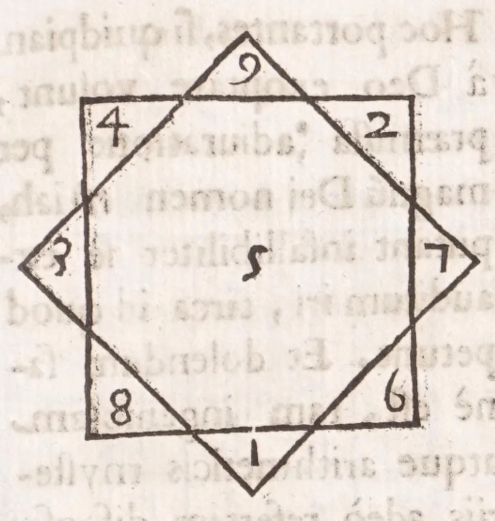 An illustration from Athanasij Kircheri e Societate Iesu Arithmologia, siue, De abditis numerorum mysterijs : qua origo, antiquitas & fabrica numerorum exponitur : abditae eorundem proprietates demonstrantur : fontes superstitionum in amuletorum fabrica aperiuntur : denique post cabalistarum, Arabum, gnosticorum, aliorumque magicas impietates detectas, vera & licita numerorum mystica significatio ostenditur, 1665, leaf 183