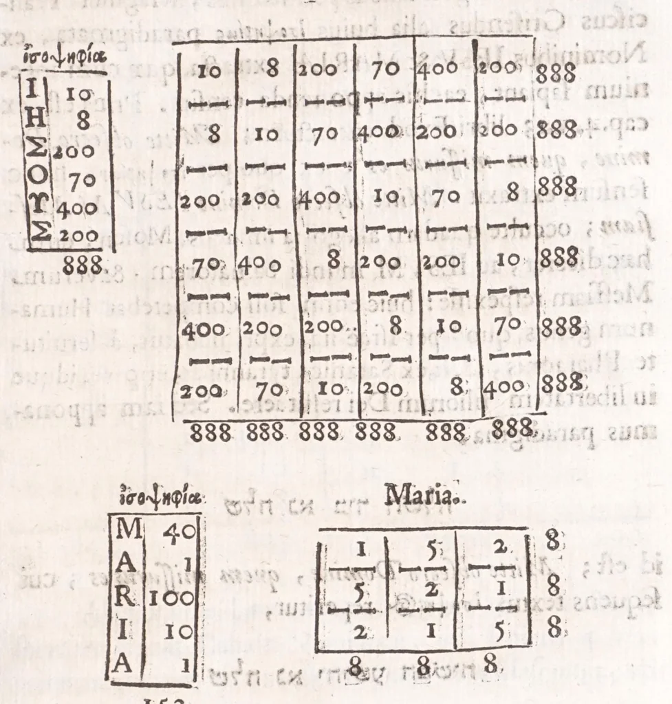 An illustration from Athanasij Kircheri e Societate Iesu Arithmologia, siue, De abditis numerorum mysterijs : qua origo, antiquitas & fabrica numerorum exponitur : abditae eorundem proprietates demonstrantur : fontes superstitionum in amuletorum fabrica aperiuntur : denique post cabalistarum, Arabum, gnosticorum, aliorumque magicas impietates detectas, vera & licita numerorum mystica significatio ostenditur, 1665, leaf 189