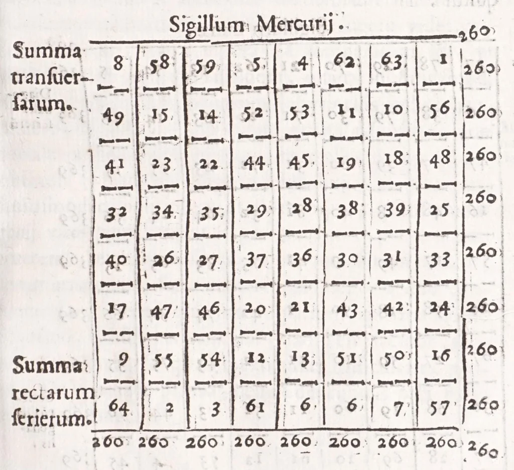 An illustration from Athanasij Kircheri e Societate Iesu Arithmologia, siue, De abditis numerorum mysterijs : qua origo, antiquitas & fabrica numerorum exponitur : abditae eorundem proprietates demonstrantur : fontes superstitionum in amuletorum fabrica aperiuntur : denique post cabalistarum, Arabum, gnosticorum, aliorumque magicas impietates detectas, vera & licita numerorum mystica significatio ostenditur, 1665, leaf 95