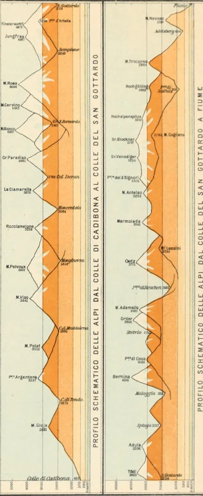 An illustration from Atlante geografico metodico in 65 tavole, 1910, leaf 42