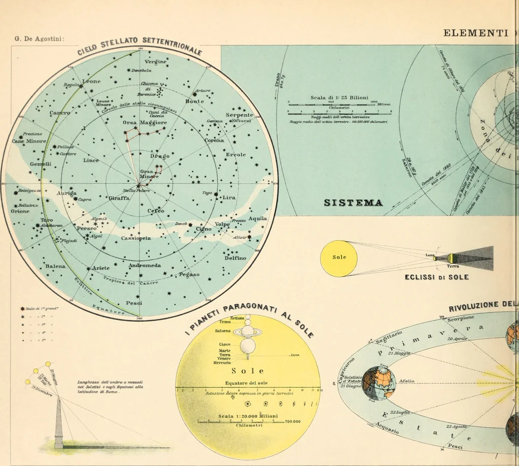 An illustration from Atlante geografico metodico in 65 tavole, 1910, leaf 7
