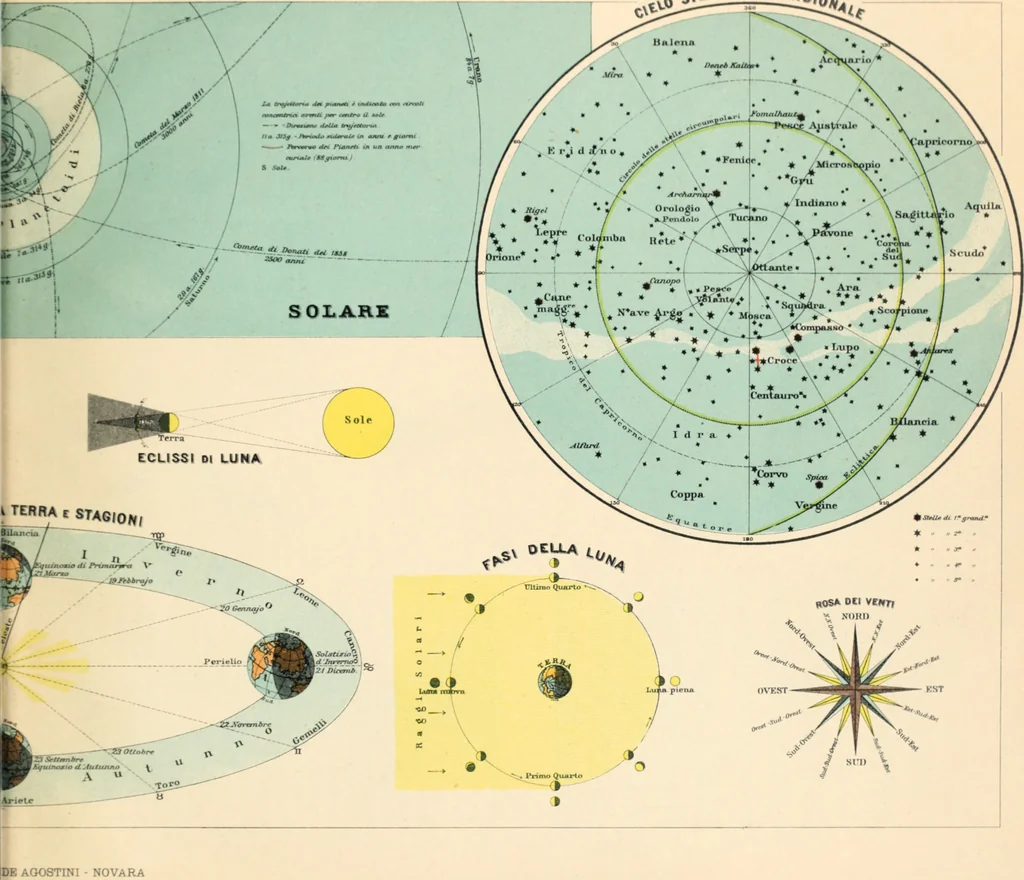 An illustration from Atlante geografico metodico in 65 tavole, 1910, leaf 8
