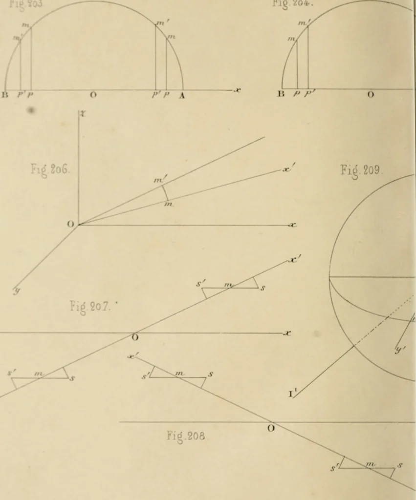An illustration from Des quantités positives et negatives en géométrie, 1847, leaf 105