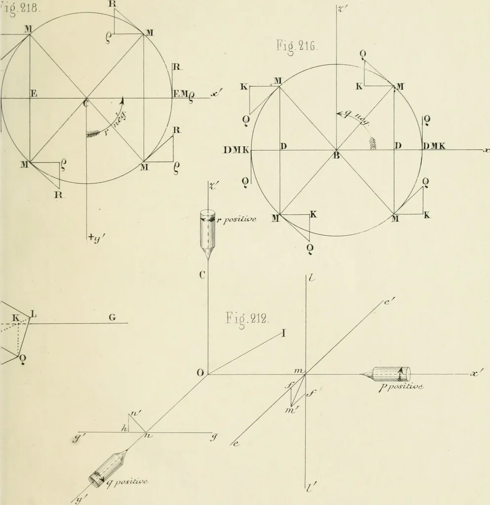 An illustration from Des quantités positives et negatives en géométrie, 1847, leaf 110