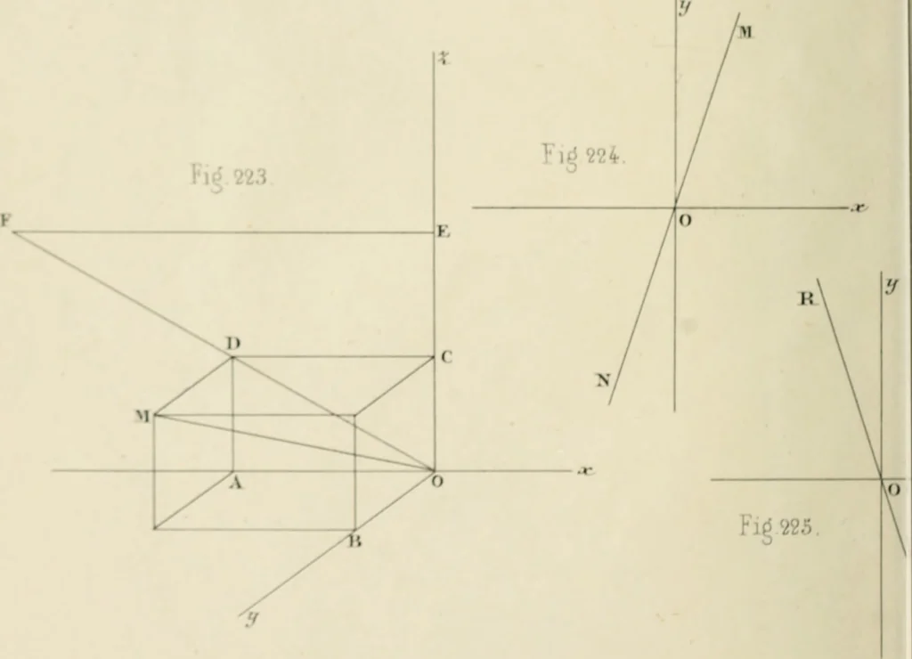 An illustration from Des quantités positives et negatives en géométrie, 1847, leaf 113