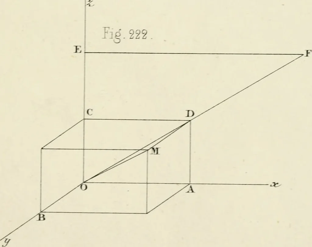 An illustration from Des quantités positives et negatives en géométrie, 1847, leaf 114