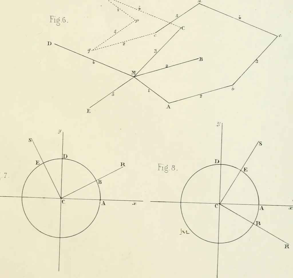 An illustration from Des quantités positives et negatives en géométrie, 1847, leaf 14