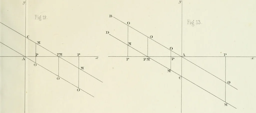 An illustration from Des quantités positives et negatives en géométrie, 1847, leaf 22