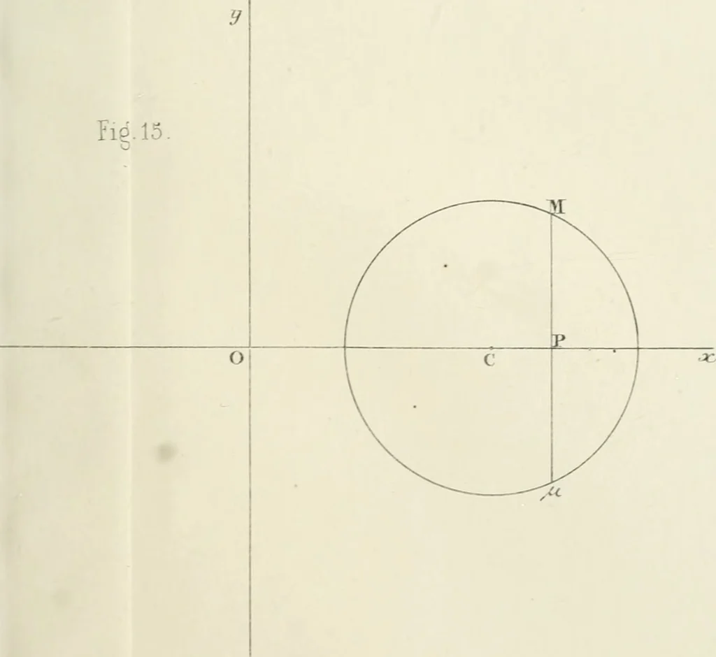 An illustration from Des quantités positives et negatives en géométrie, 1847, leaf 22