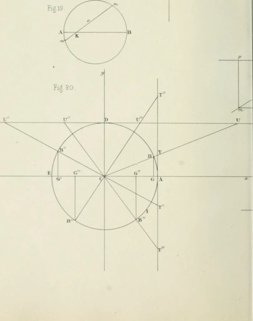 An illustration from Des quantités positives et negatives en géométrie, 1847, leaf 25