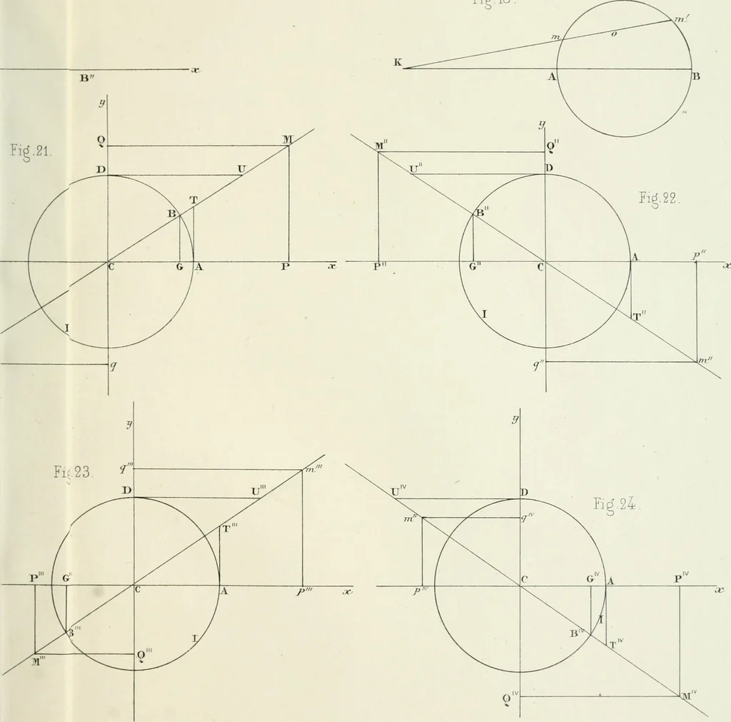 An illustration from Des quantités positives et negatives en géométrie, 1847, leaf 26