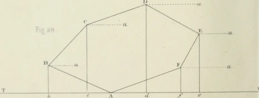 An illustration from Des quantités positives et negatives en géométrie, 1847, leaf 29