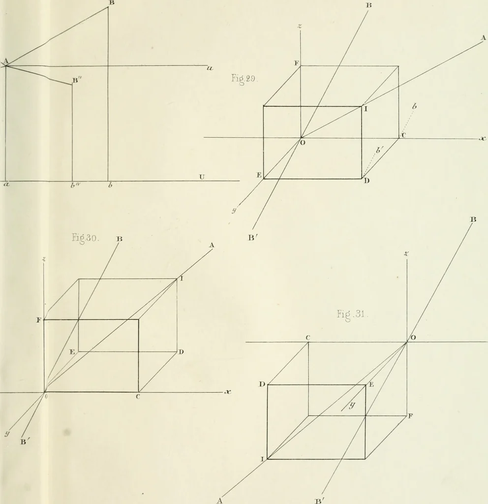 An illustration from Des quantités positives et negatives en géométrie, 1847, leaf 30