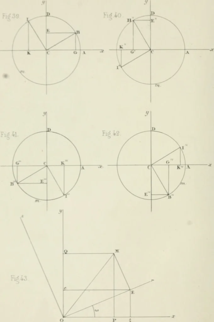 An illustration from Des quantités positives et negatives en géométrie, 1847, leaf 35