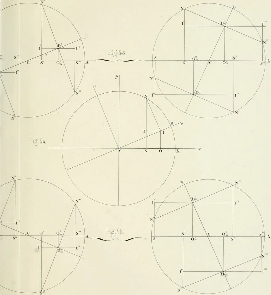 An illustration from Des quantités positives et negatives en géométrie, 1847, leaf 36