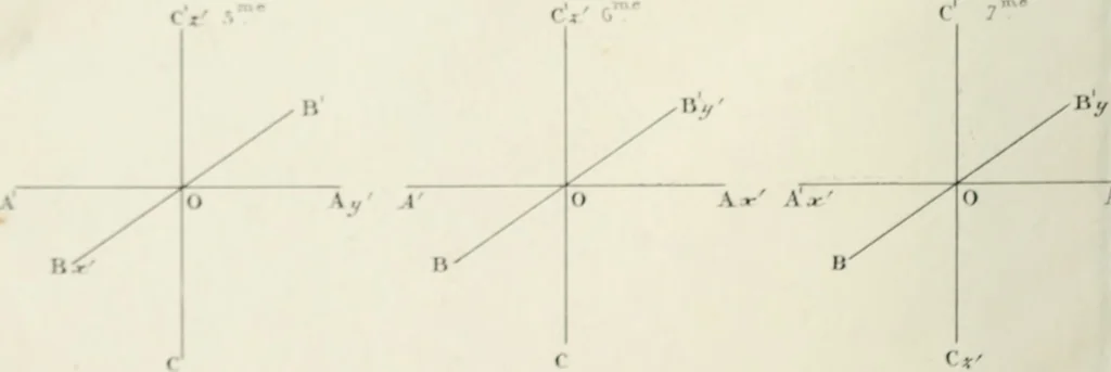 An illustration from Des quantités positives et negatives en géométrie, 1847, leaf 47