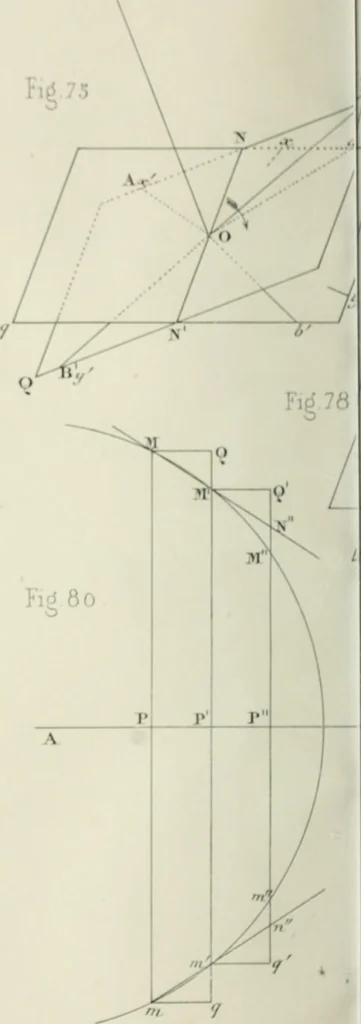 An illustration from Des quantités positives et negatives en géométrie, 1847, leaf 51