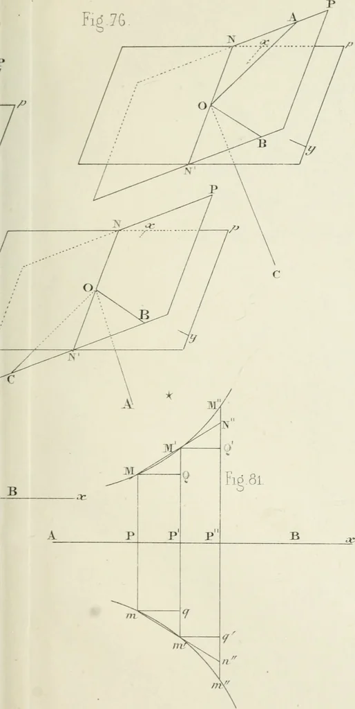 An illustration from Des quantités positives et negatives en géométrie, 1847, leaf 52