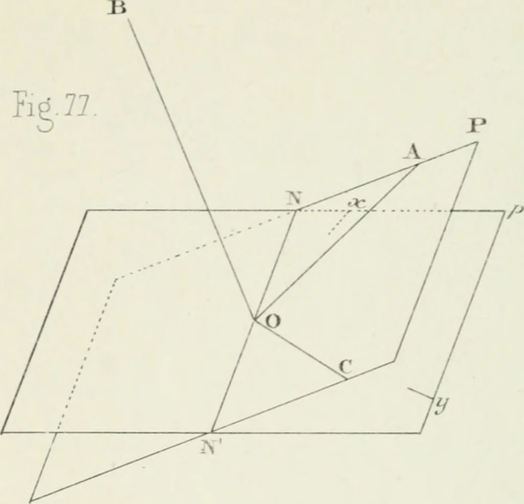 An illustration from Des quantités positives et negatives en géométrie, 1847, leaf 52