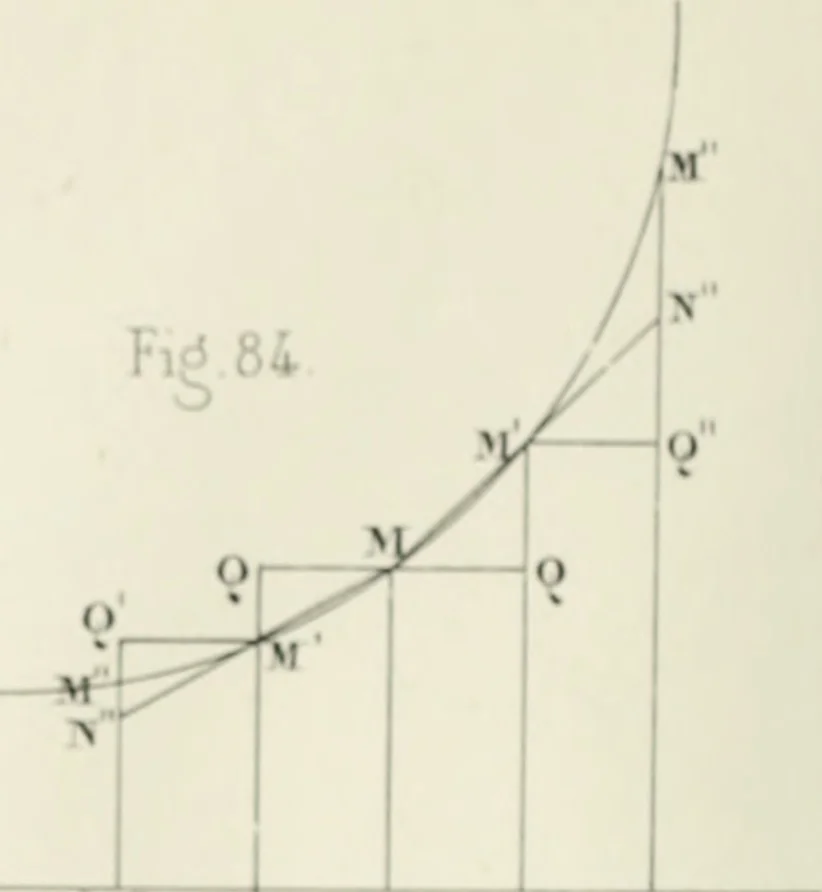 An illustration from Des quantités positives et negatives en géométrie, 1847, leaf 55