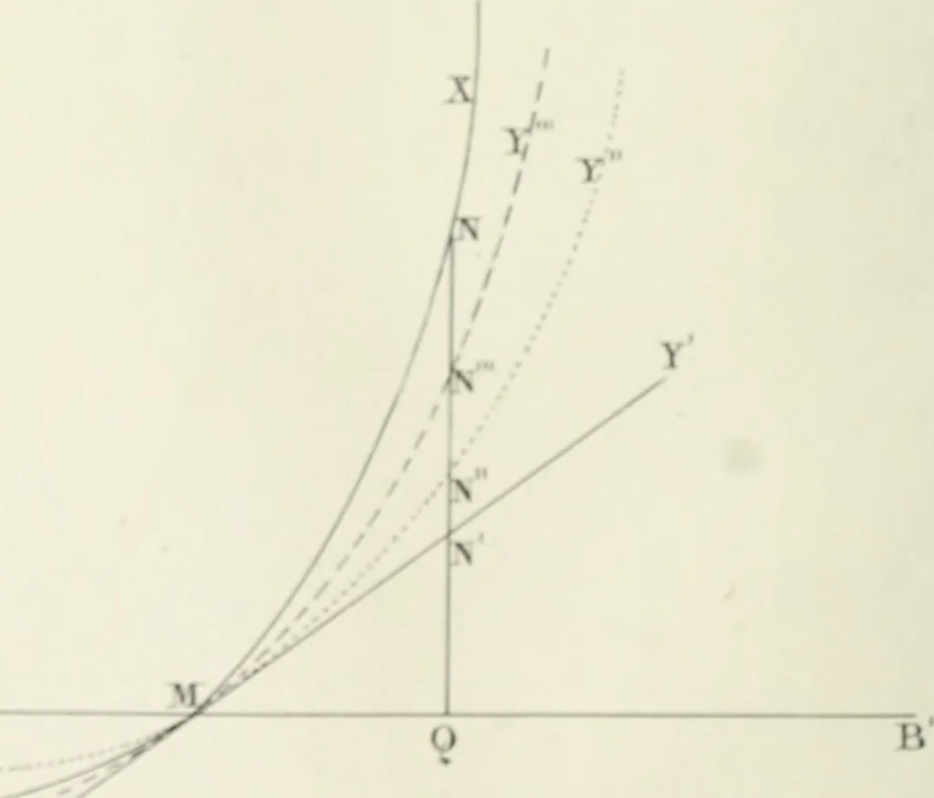 An illustration from Des quantités positives et negatives en géométrie, 1847, leaf 55