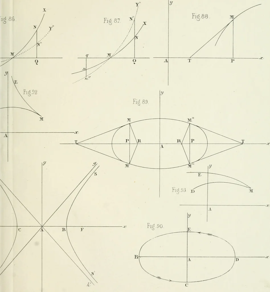 An illustration from Des quantités positives et negatives en géométrie, 1847, leaf 56