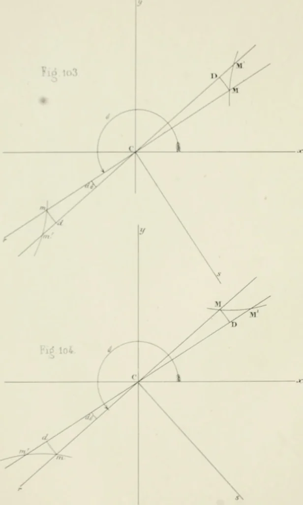 An illustration from Des quantités positives et negatives en géométrie, 1847, leaf 63