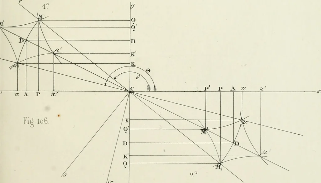 An illustration from Des quantités positives et negatives en géométrie, 1847, leaf 64