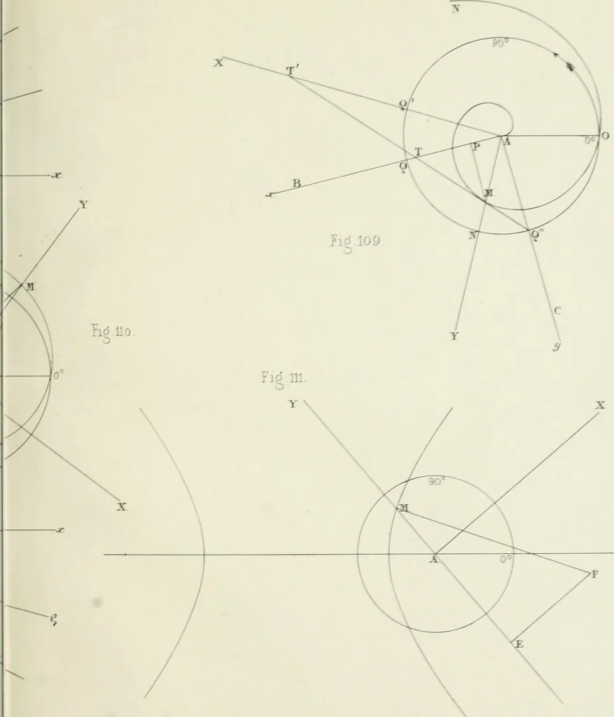 An illustration from Des quantités positives et negatives en géométrie, 1847, leaf 68