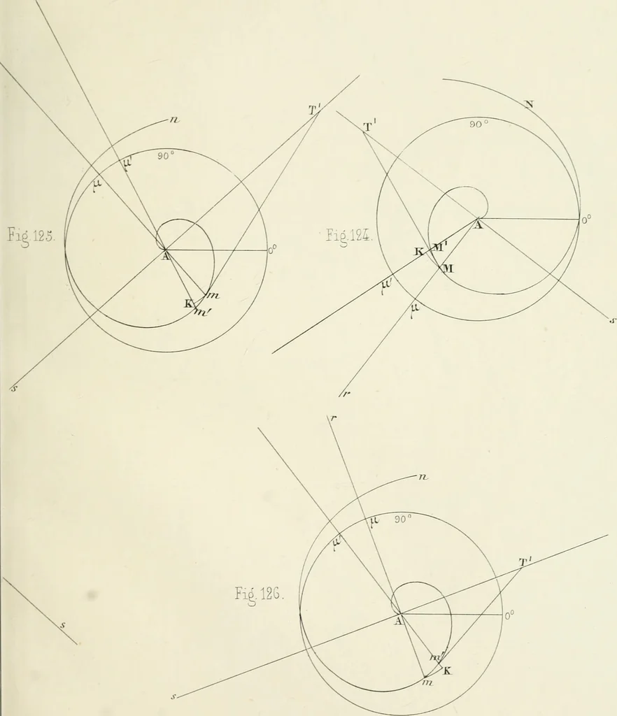 An illustration from Des quantités positives et negatives en géométrie, 1847, leaf 76