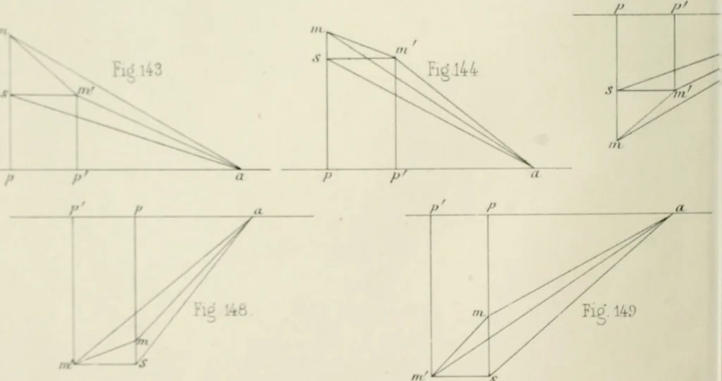 An illustration from Des quantités positives et negatives en géométrie, 1847, leaf 83