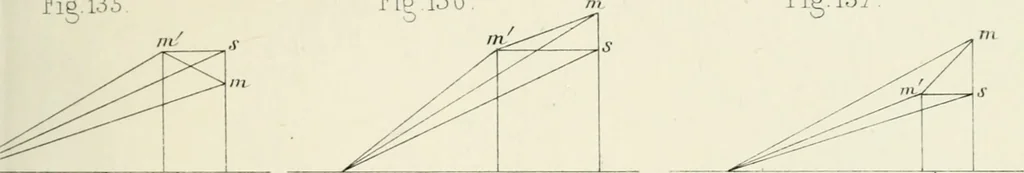 An illustration from Des quantités positives et negatives en géométrie, 1847, leaf 84