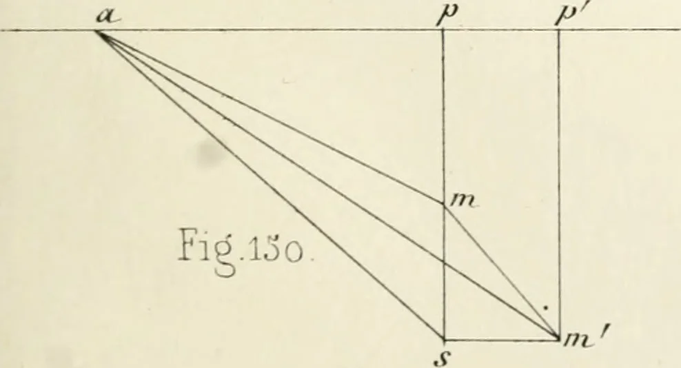An illustration from Des quantités positives et negatives en géométrie, 1847, leaf 84
