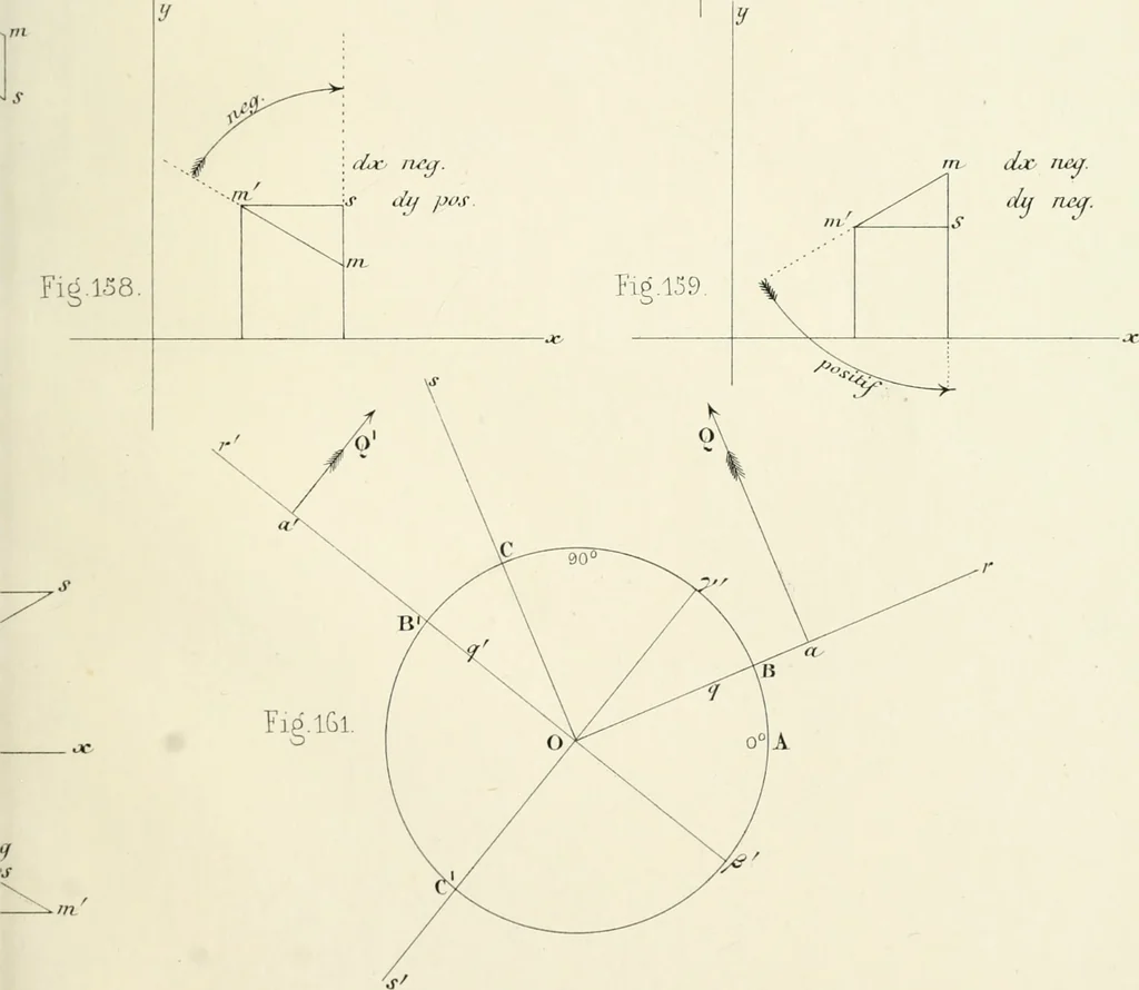 An illustration from Des quantités positives et negatives en géométrie, 1847, leaf 88