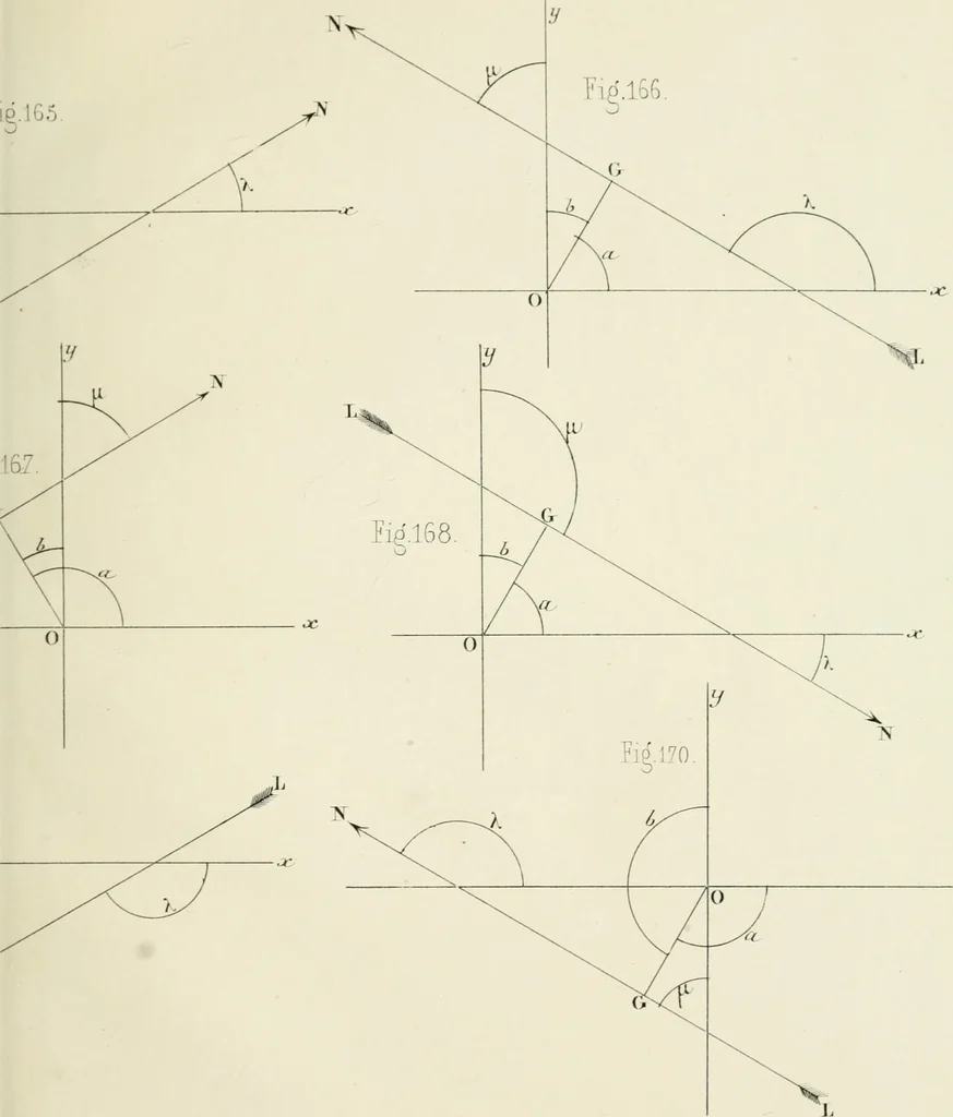 An illustration from Des quantités positives et negatives en géométrie, 1847, leaf 92
