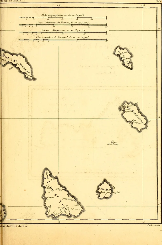 An illustration from Atlas encyclopédique : contenant la géographie ancienne, et quelques cartes sur la géographie du moyen âge, la géographie moderne, et les cartes relatives à la géographie physique, 1787, leaf 212