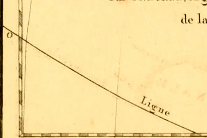 An illustration from Atlas encyclopédique : contenant la géographie ancienne, et quelques cartes sur la géographie du moyen âge, la géographie moderne, et les cartes relatives à la géographie physique, 1787, leaf 195