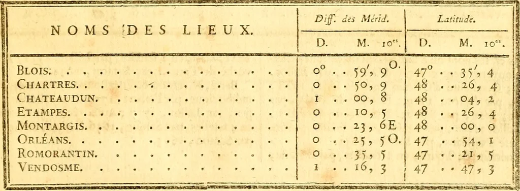 An illustration from Atlas encyclopédique : contenant la géographie ancienne, et quelques cartes sur la géographie du moyen âge, la géographie moderne, et les cartes relatives à la géographie physique, 1787, leaf 62