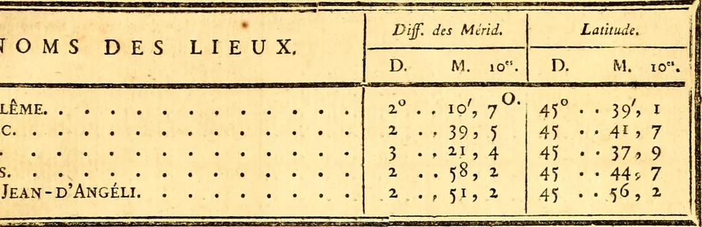 An illustration from Atlas encyclopédique : contenant la géographie ancienne, et quelques cartes sur la géographie du moyen âge, la géographie moderne, et les cartes relatives à la géographie physique, 1787, leaf 66