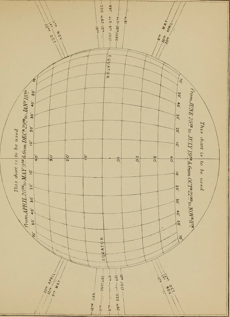 An illustration from An atlas of astronomy; a series of seventy-two plates, with introduction and index, 1892, leaf 114