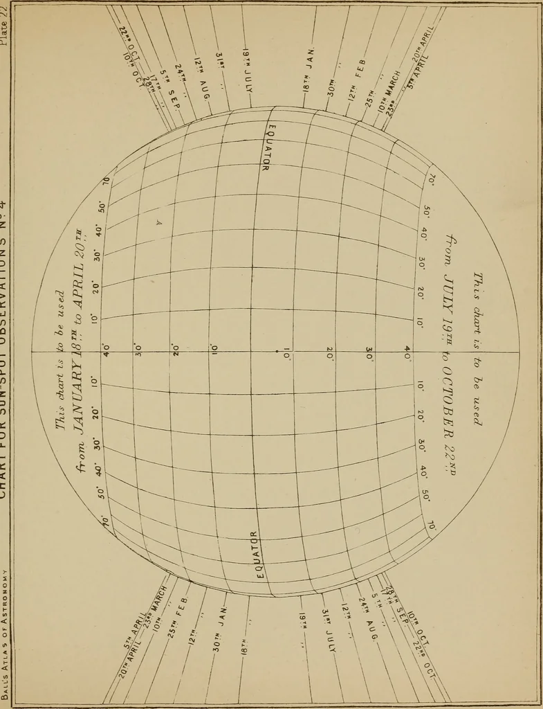 An illustration from An atlas of astronomy; a series of seventy-two plates, with introduction and index, 1892, leaf 116