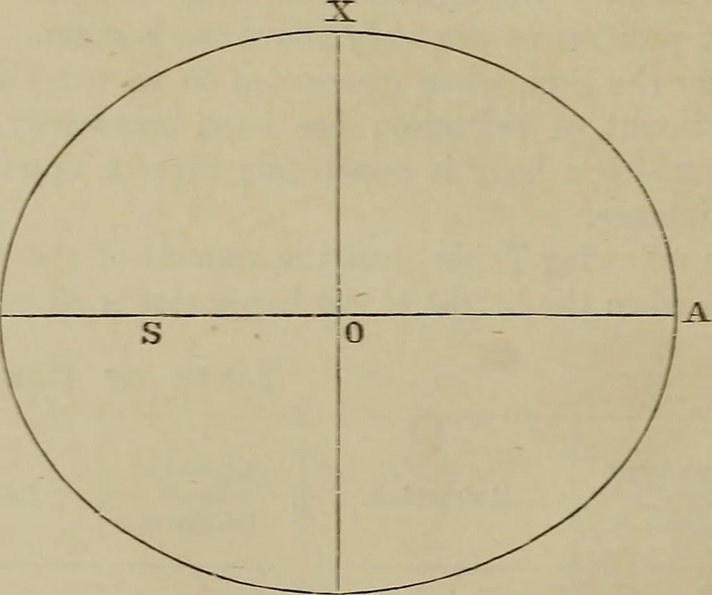 An illustration from An atlas of astronomy; a series of seventy-two plates, with introduction and index, 1892, leaf 17