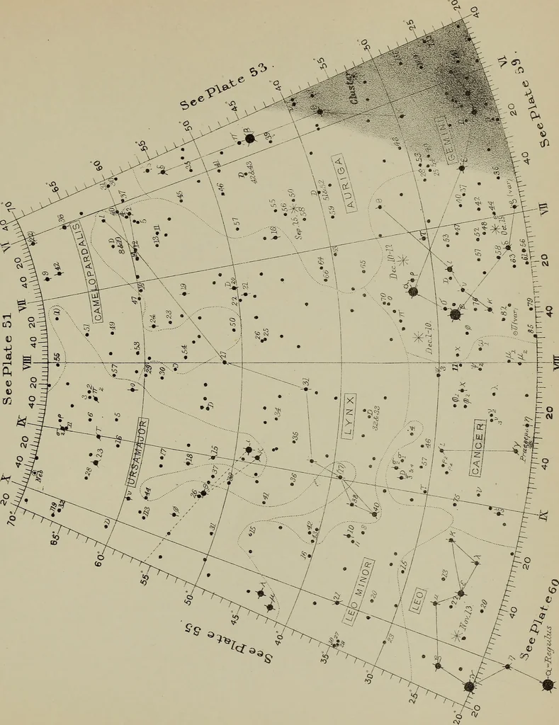An illustration from An atlas of astronomy; a series of seventy-two plates, with introduction and index, 1892, leaf 196