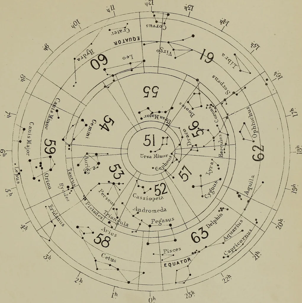 An illustration from An atlas of astronomy; a series of seventy-two plates, with introduction and index, 1892, leaf 230