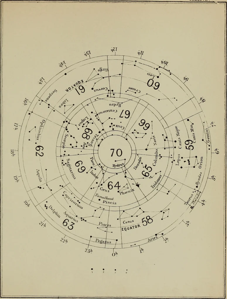 An illustration from An atlas of astronomy; a series of seventy-two plates, with introduction and index, 1892, leaf 232