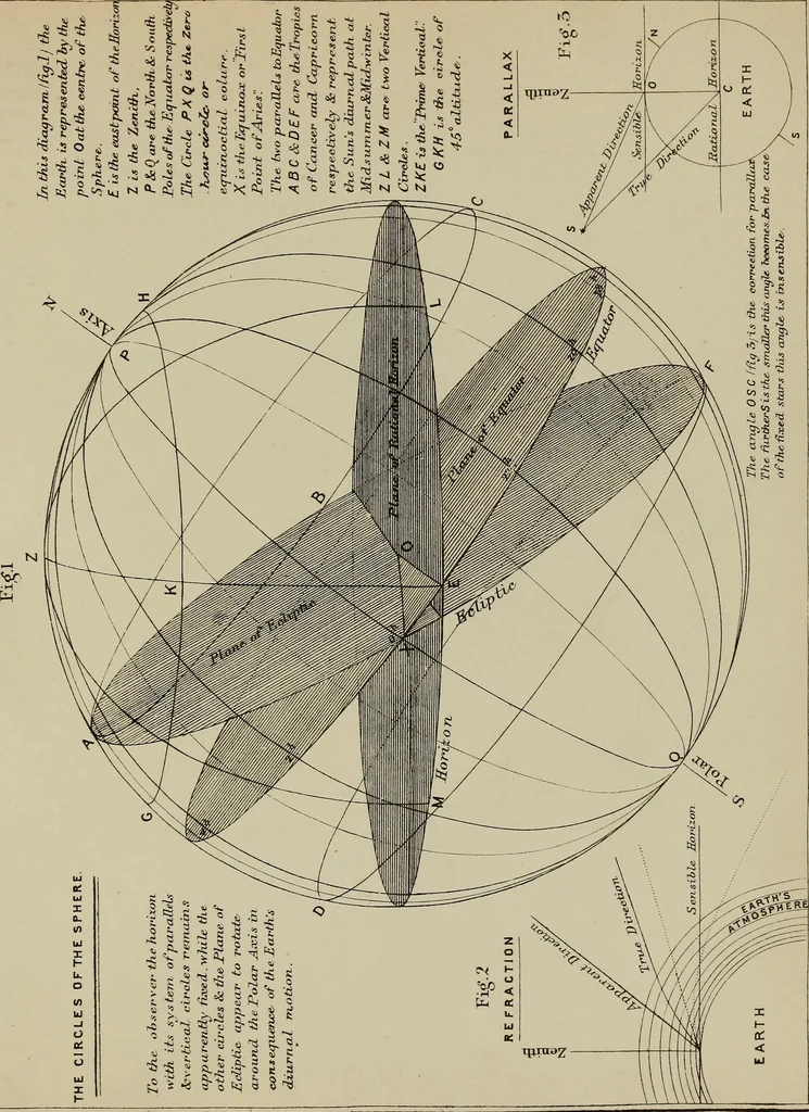 An illustration from An atlas of astronomy; a series of seventy-two plates, with introduction and index, 1892, leaf 74